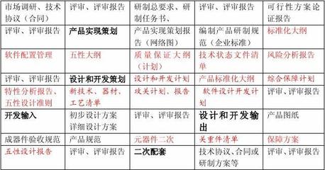 产品设计开发全流程输出文件清单（软件开发篇）